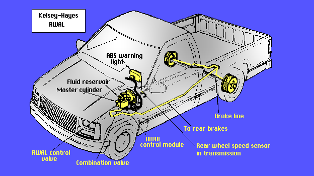 Valve - Anti-lock brake system 1992 f150 wiring diagram vss 